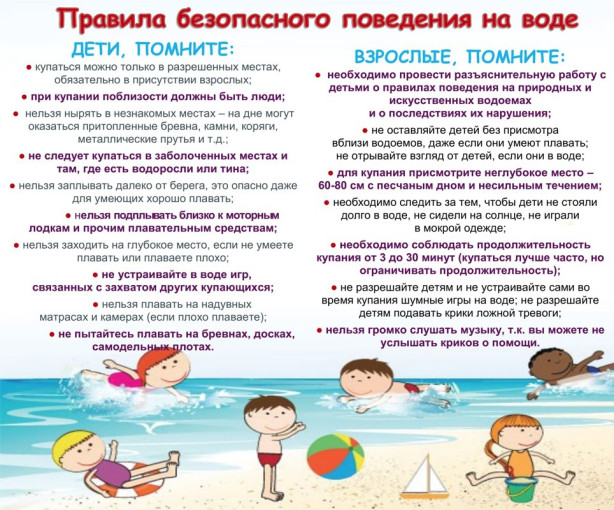 Безопасность детей на воде в летний период! Безопасность детей на воде в летний период!.